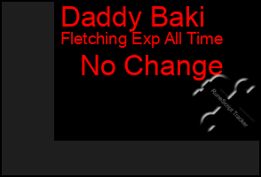 Total Graph of Daddy Baki