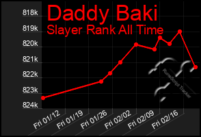 Total Graph of Daddy Baki