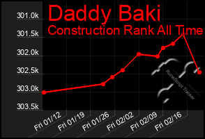 Total Graph of Daddy Baki