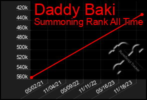 Total Graph of Daddy Baki