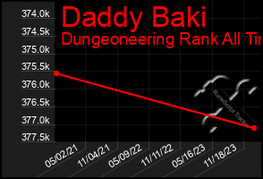 Total Graph of Daddy Baki