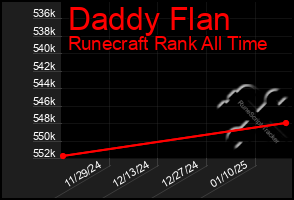 Total Graph of Daddy Flan