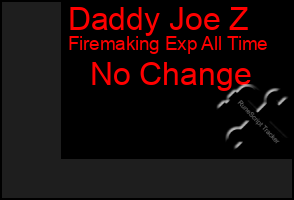 Total Graph of Daddy Joe Z