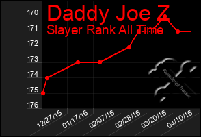 Total Graph of Daddy Joe Z