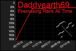 Total Graph of Daddyearth69