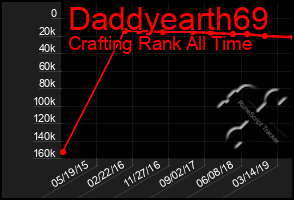 Total Graph of Daddyearth69