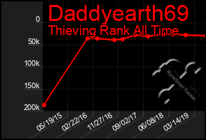 Total Graph of Daddyearth69