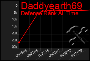 Total Graph of Daddyearth69