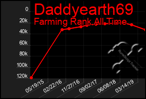 Total Graph of Daddyearth69