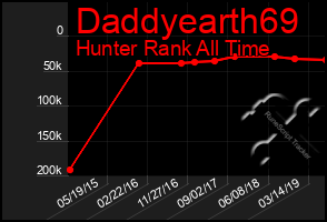 Total Graph of Daddyearth69