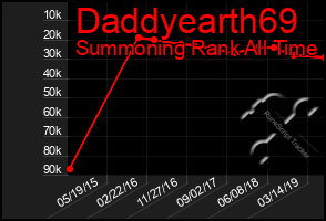 Total Graph of Daddyearth69