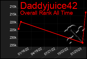 Total Graph of Daddyjuice42