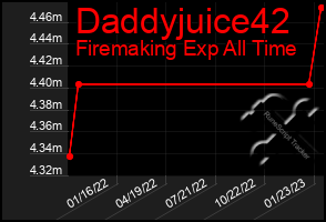 Total Graph of Daddyjuice42