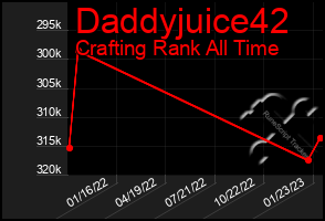 Total Graph of Daddyjuice42