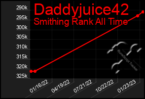 Total Graph of Daddyjuice42