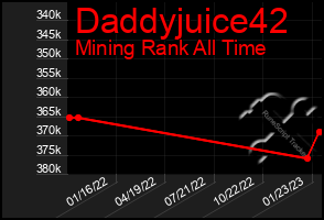 Total Graph of Daddyjuice42