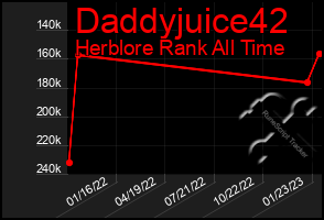 Total Graph of Daddyjuice42