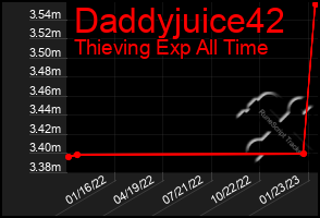 Total Graph of Daddyjuice42