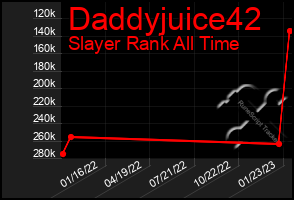 Total Graph of Daddyjuice42