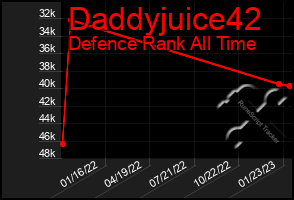 Total Graph of Daddyjuice42