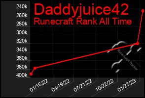 Total Graph of Daddyjuice42