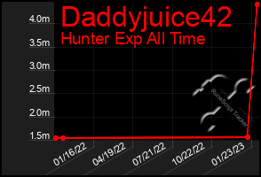 Total Graph of Daddyjuice42