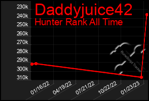 Total Graph of Daddyjuice42