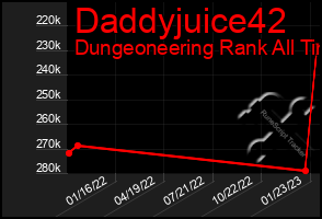 Total Graph of Daddyjuice42