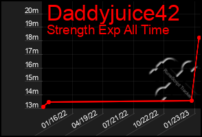 Total Graph of Daddyjuice42