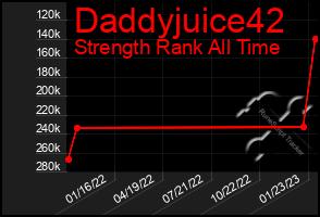 Total Graph of Daddyjuice42