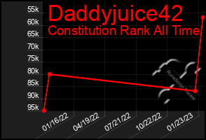 Total Graph of Daddyjuice42