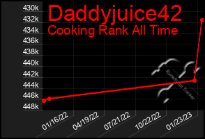 Total Graph of Daddyjuice42