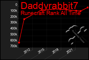 Total Graph of Daddyrabbit7