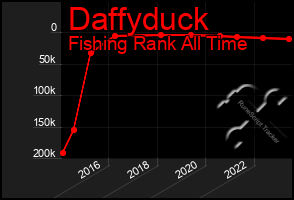 Total Graph of Daffyduck