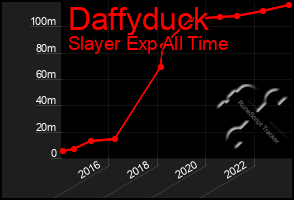 Total Graph of Daffyduck