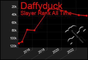 Total Graph of Daffyduck