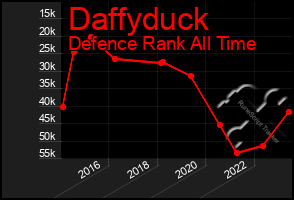 Total Graph of Daffyduck