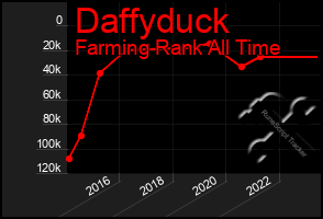 Total Graph of Daffyduck