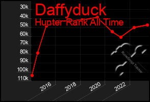 Total Graph of Daffyduck