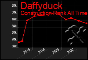 Total Graph of Daffyduck