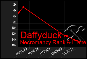 Total Graph of Daffyduck