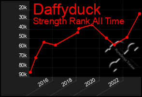 Total Graph of Daffyduck