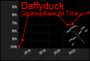 Total Graph of Daffyduck