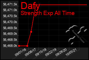 Total Graph of Dafy