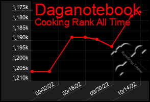 Total Graph of Daganotebook