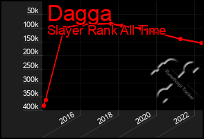 Total Graph of Dagga