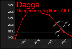 Total Graph of Dagga