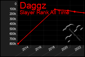 Total Graph of Daggz