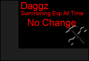 Total Graph of Daggz