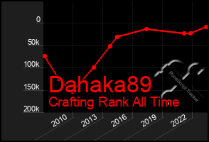 Total Graph of Dahaka89